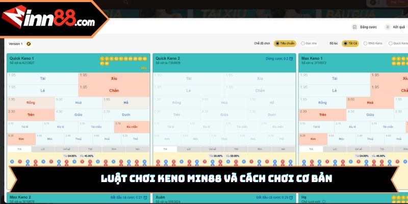 Luật chơi Keno Min88 và cách chơi cơ bản